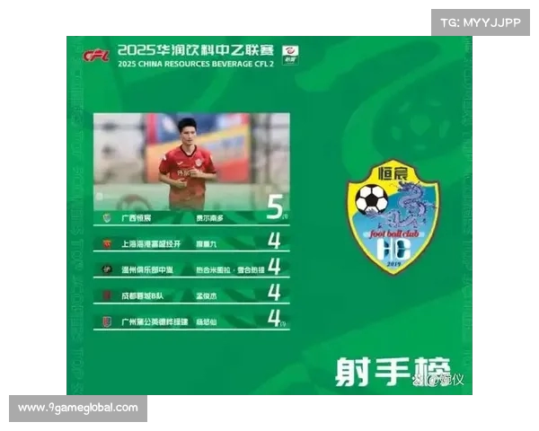 中国足球文化如何带动本土球员的进步？